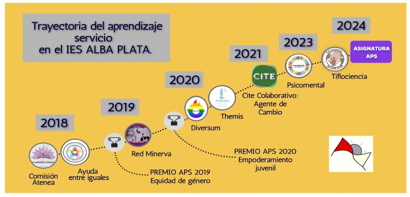 Premio Estatal de Aprendizaje-Servicio 2024 al IES Alba Plata de Fuente de Cantos