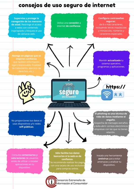 Hoy, 11 de febrero de 2025, se celebra en todo el mundo el Día de Internet Segura