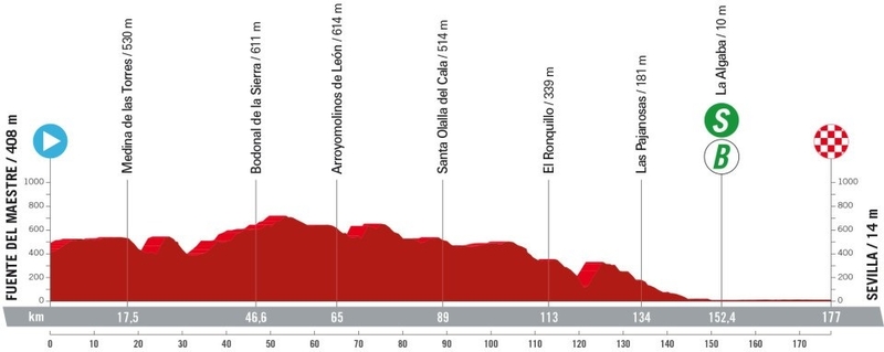 La Vuelta Ciclista a España pasará hoy por Bodonal de la Sierra y Segura de León